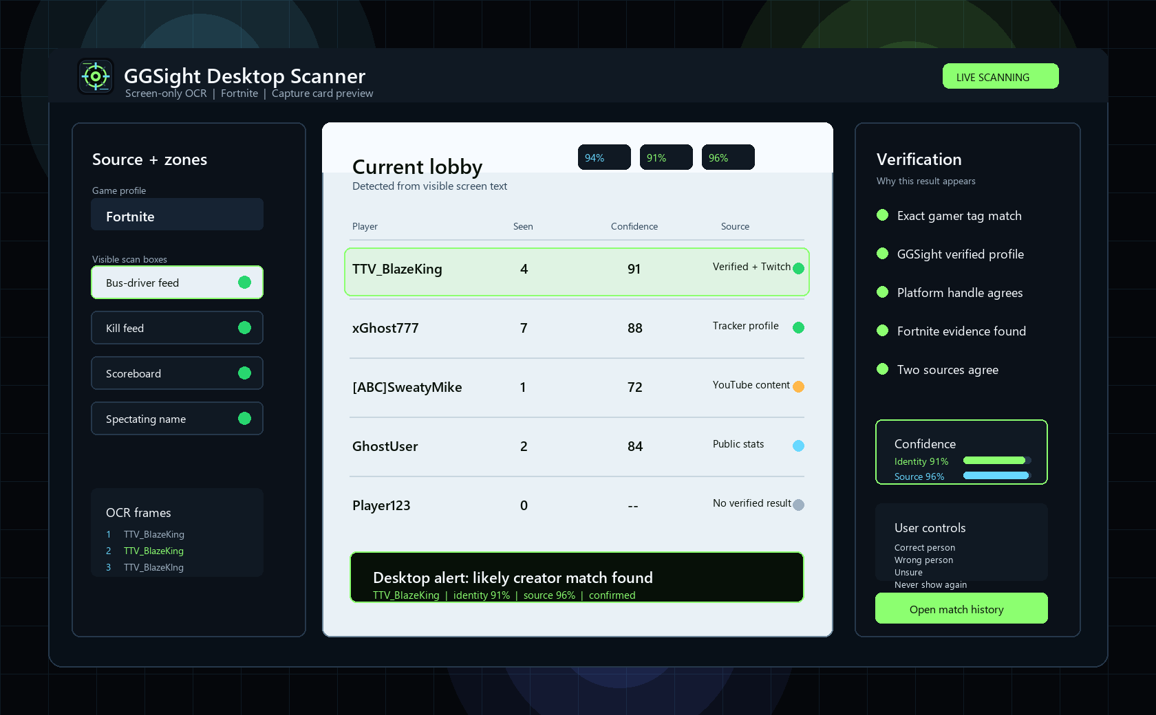 Screenshot of the GGSight desktop scanner with scan zones, detected players, verification evidence, and correction controls.